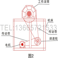 滚筒机的工作原理2