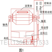 滚筒研磨抛光机的工作原理