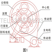 离心研磨抛光机解剖图