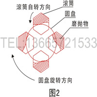 离心研磨抛光机解剖图