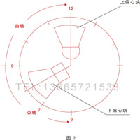 振动研磨抛光机图例2