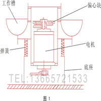 振动研磨抛光机图例1